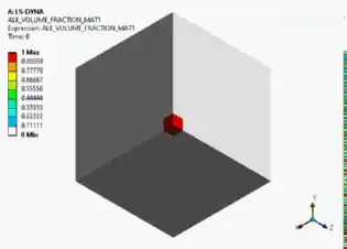 ansys2019r3新功能